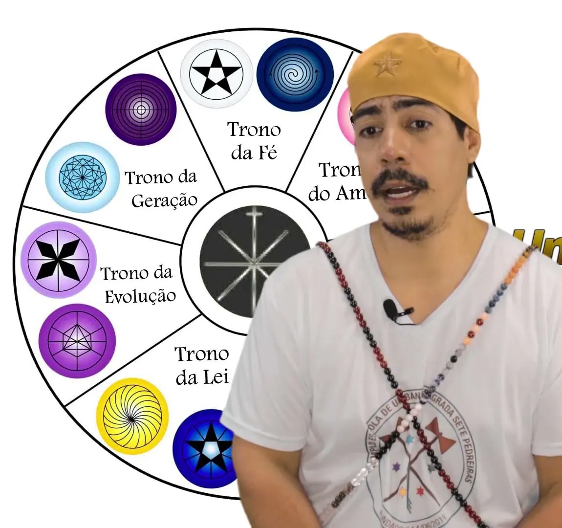Bruno Amorim, de camiseta branca, diante da mandala dos sete Tronos de Deus