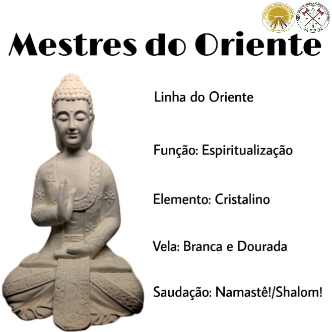 Linha do Oriente