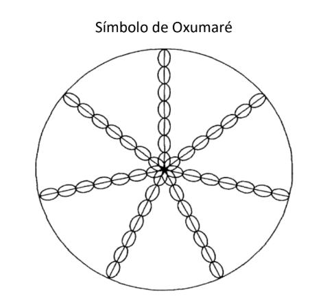 Pontos Riscados na Umbanda