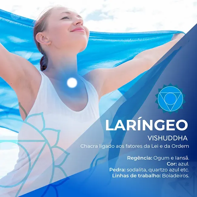 Chacra laríngeo - Linha do Oriente -TEUSSP EAD